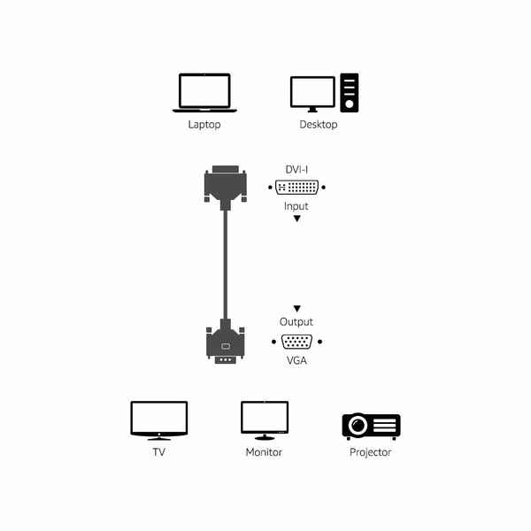 Adattatore DVI-I VGA (0,91 cm) (Ricondizionati A+)