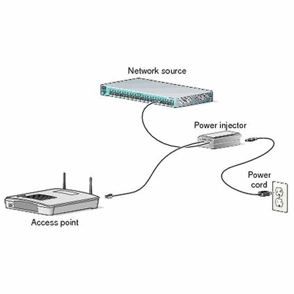 Iniettore PoE CISCO AIR-PWRINJ6=