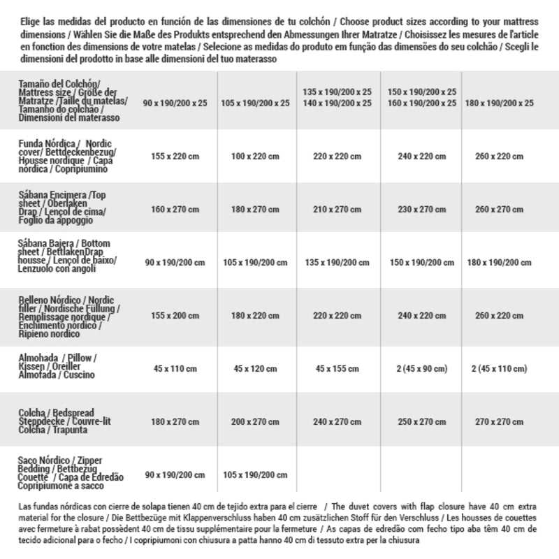 Cubierta de costo de vibraciones oceánicas