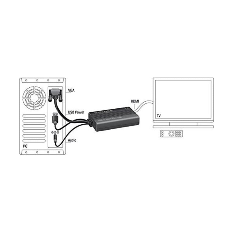 VGA-Adapter mit HDMI mit Audio Delock AISCCI0180 3-pin USB a