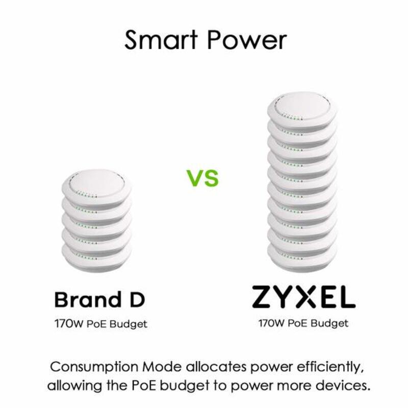 Switch Zyxel GS1900-8HPV2 Gigabit Ethernet