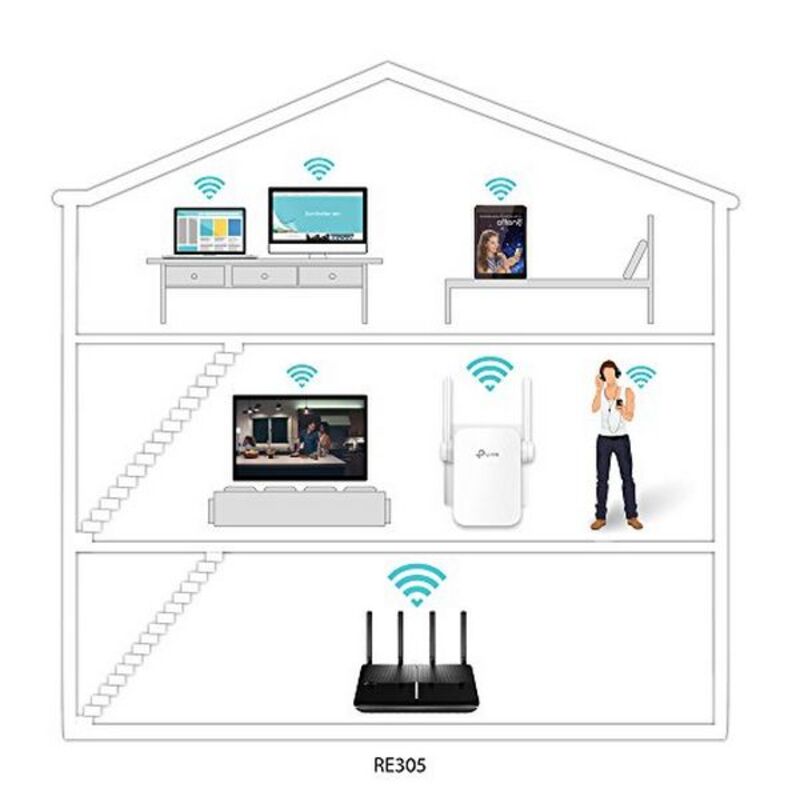 TP-Link RE305 AC 1200 Répéteur de wifi blanc