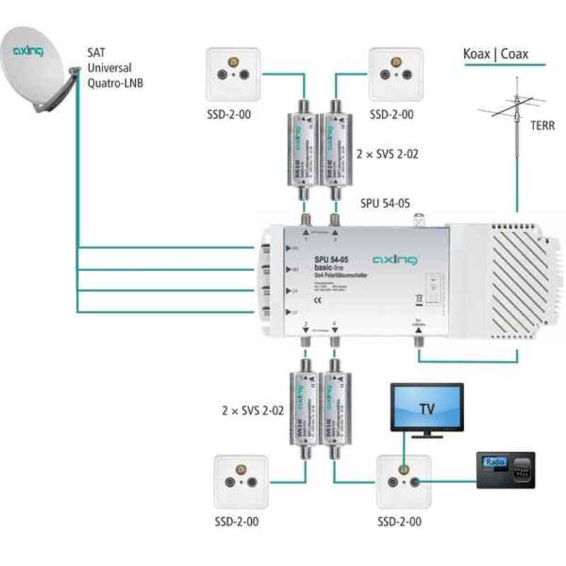 Amplificatore SVS 2-02 Satellitare (Ricondizionati A+)