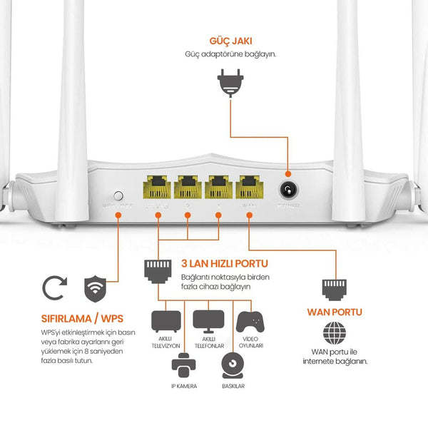 Routeur Tenda AC5 1200 Mbps (reconditionné a)